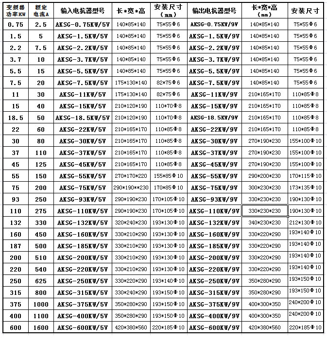 AKSG輸出電抗器 AKSG輸出電抗器